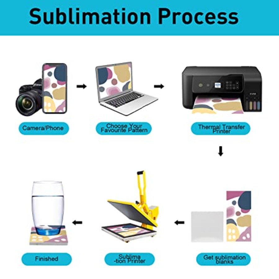 48 Pack Sublimation Blanks Coa - Ceramic Tile Blank avaliação e preço
